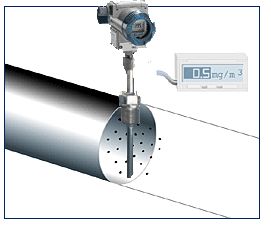 布袋除塵插入式管道粉塵濃度檢測(cè)儀參數(shù)