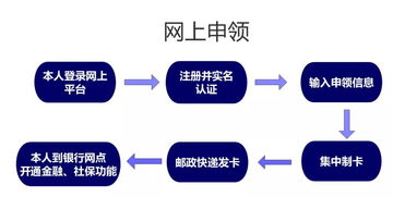 新年新社保，上海市民迎來社保卡集中換發(fā)，數(shù)據(jù)處理與存儲(chǔ)服務(wù)保駕護(hù)航